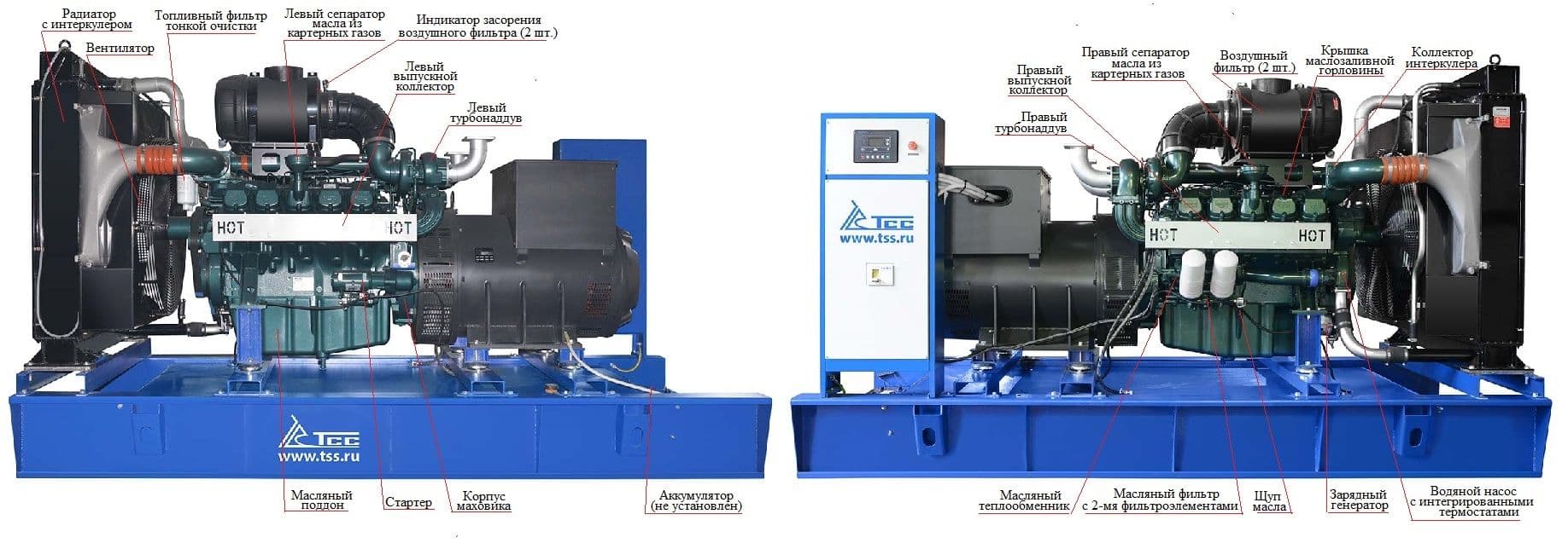 Дизельный генератор ТСС АД-440С-Т400-1РМ17 (Mecc Alte) — фото 2